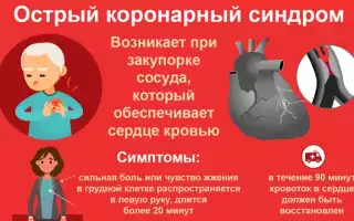 Острая коронарная недостаточность