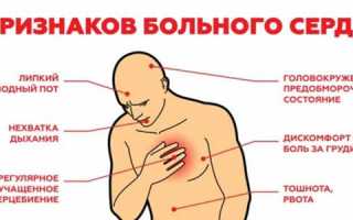 Сердце болит: симптомы