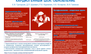 Кардиогенный шок
