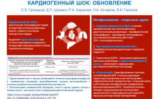 Кардиогенный шок