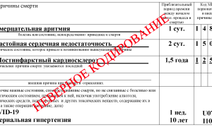 Постинфарктный кардиосклероз и его код по МКБ-10