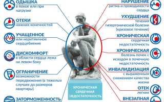 Симптомы и лечение хронической сердечной недостаточности