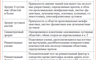 Аццп при ревматоидном артрите