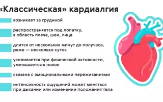Острая боль в области сердца: причины и лечение