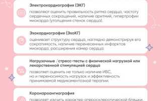 Причины ишемической болезни сердца