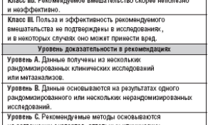 Препараты для лечения ИБС