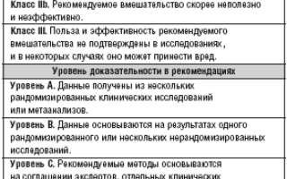 Препараты для лечения ИБС