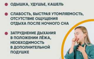 Кашель при сердечной недостаточности: симптомы