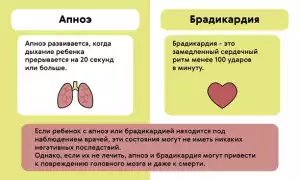 Что такое брадикардия сердца и чем она опасна