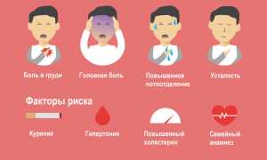 Прогрессирующая стенокардия