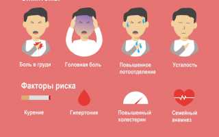 Прогрессирующая стенокардия