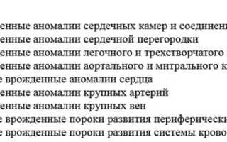 Код порока сердца по МКБ-10