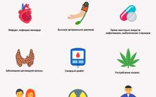 Кардиомиопатия: симптомы и лечение