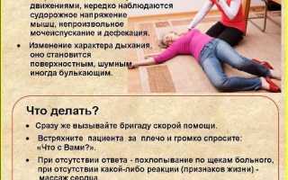 Причины острой коронарной недостаточности и внезапной смерти