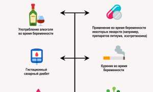 Врожденные пороки сердца: причины