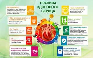 Профилактика ИБС