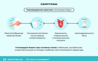 Стенокардия: симптомы и какие лекарства принимать