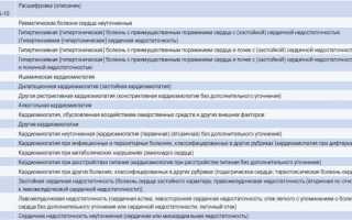 Код кардиомиопатии по МКБ-10