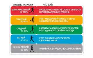 Какое должно быть сердцебиение у человека