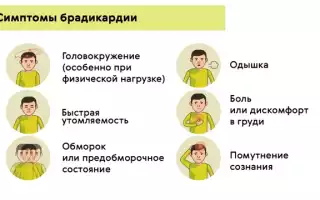Брадикардия: лечение и симптомы